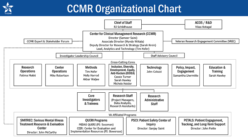 org chart