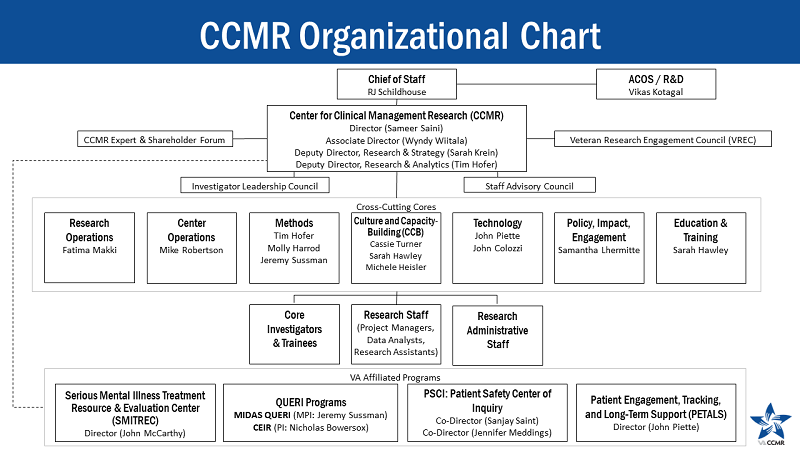 org chart