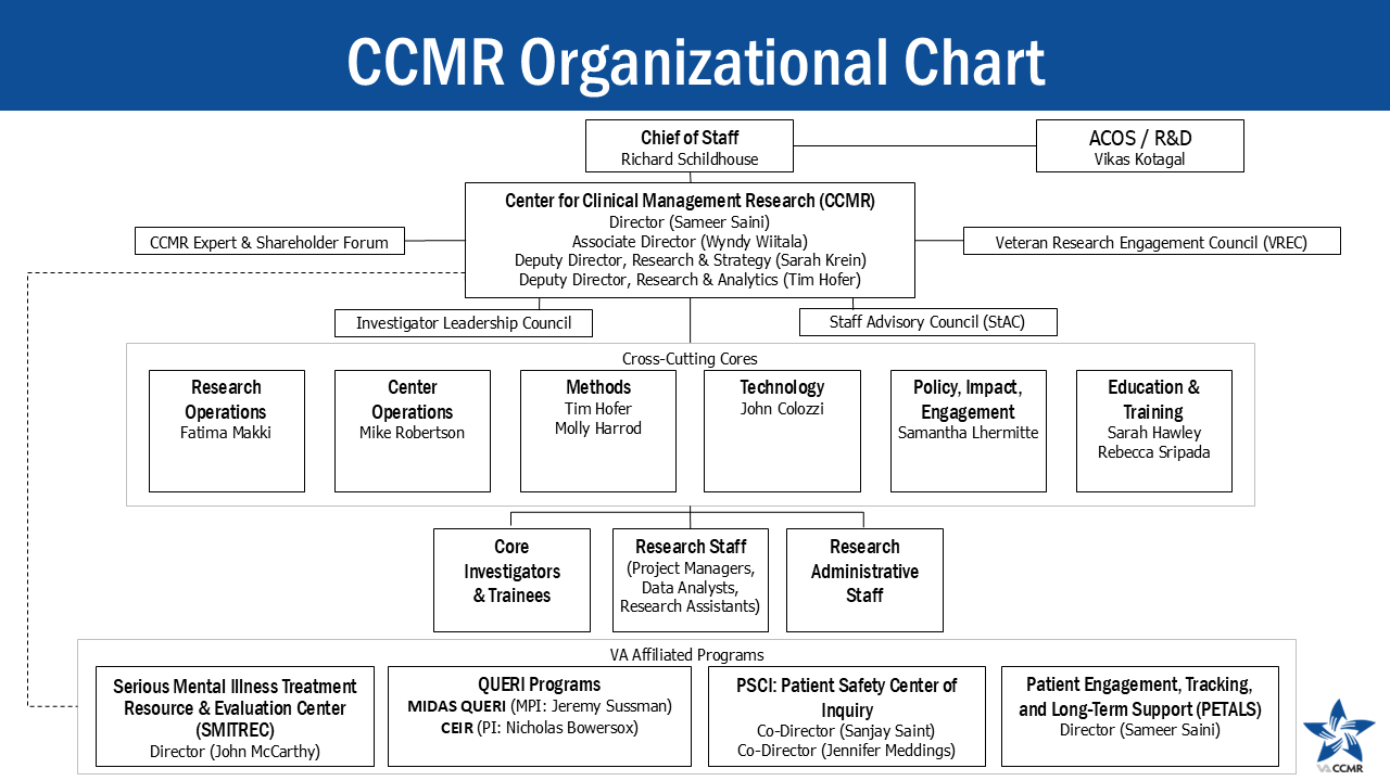 org chart