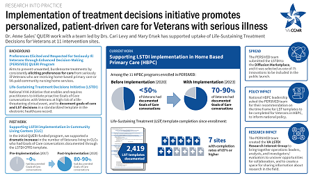 Research into practice slide